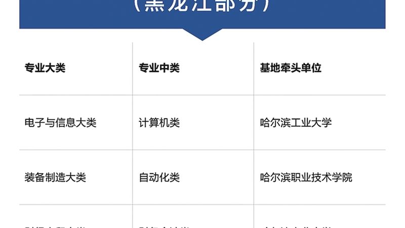 焊工培训选择注意事项